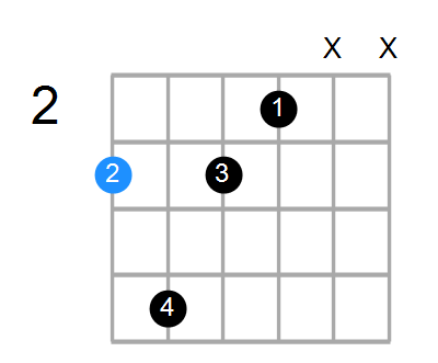 G9(no3) Chord